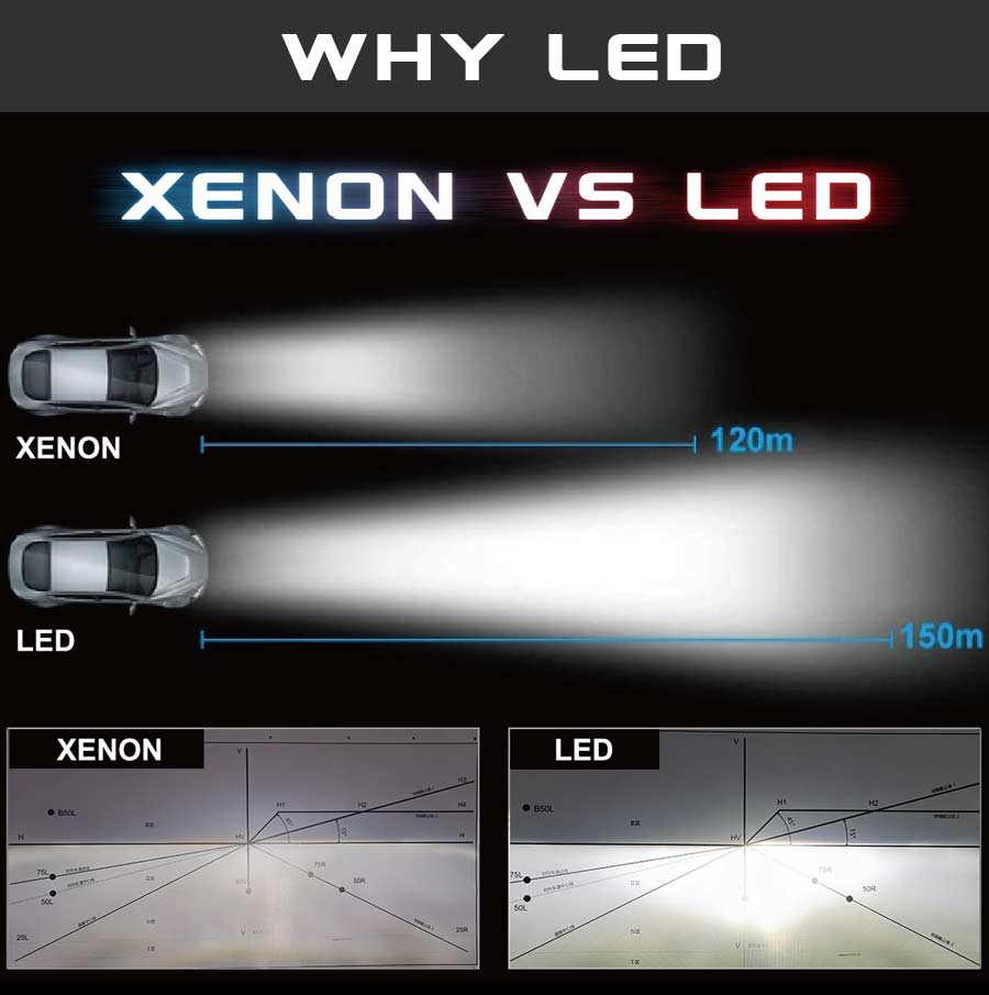 d3s hid to led conversion